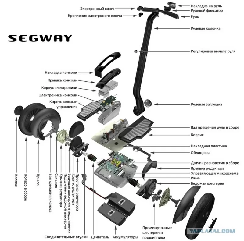 Ремонт SEGWAY электрический привод двигатель блок питания управляющая 